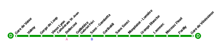 Line D Gare de Vaise - Gare de VÃ©nissieux 12.5 km, 15 stations