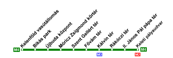 Urbanrail Net Hungary Budapest Metro Line M4