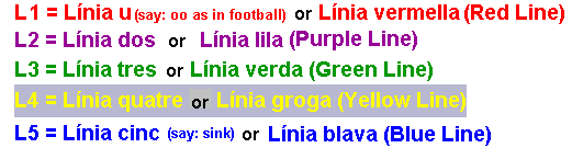 Line Colours