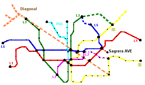 Metro projects