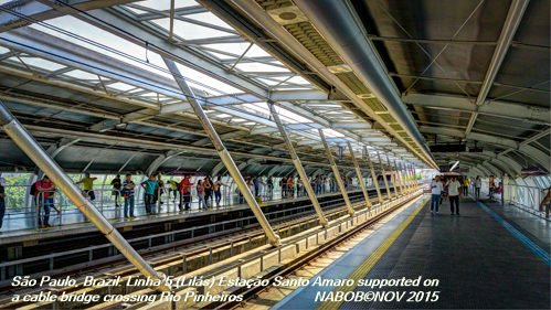 Metrô Sao Paulo