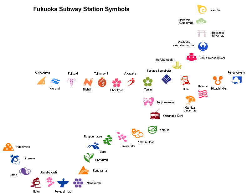 Fukuoka Subway Station Symbols