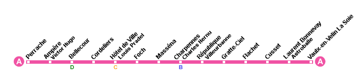 Lyon Métro Ligne A