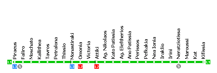 Athens Metro Line 1