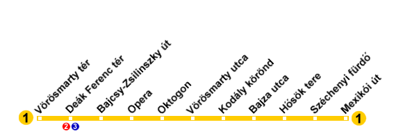 UrbanRail.Net > Hungary > Budapest Metro Line M1