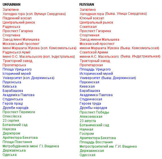 UrbanRail Net Kharkiv Metro Station Names In Russian And Ukrainian